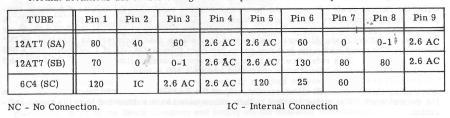 Heathkit AV-3 Tube Voltage Chart.jpg